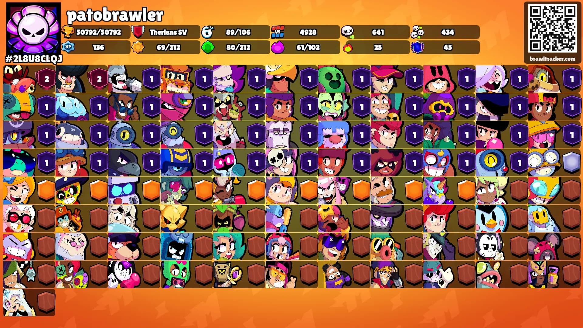 patobrawler's Ranks
