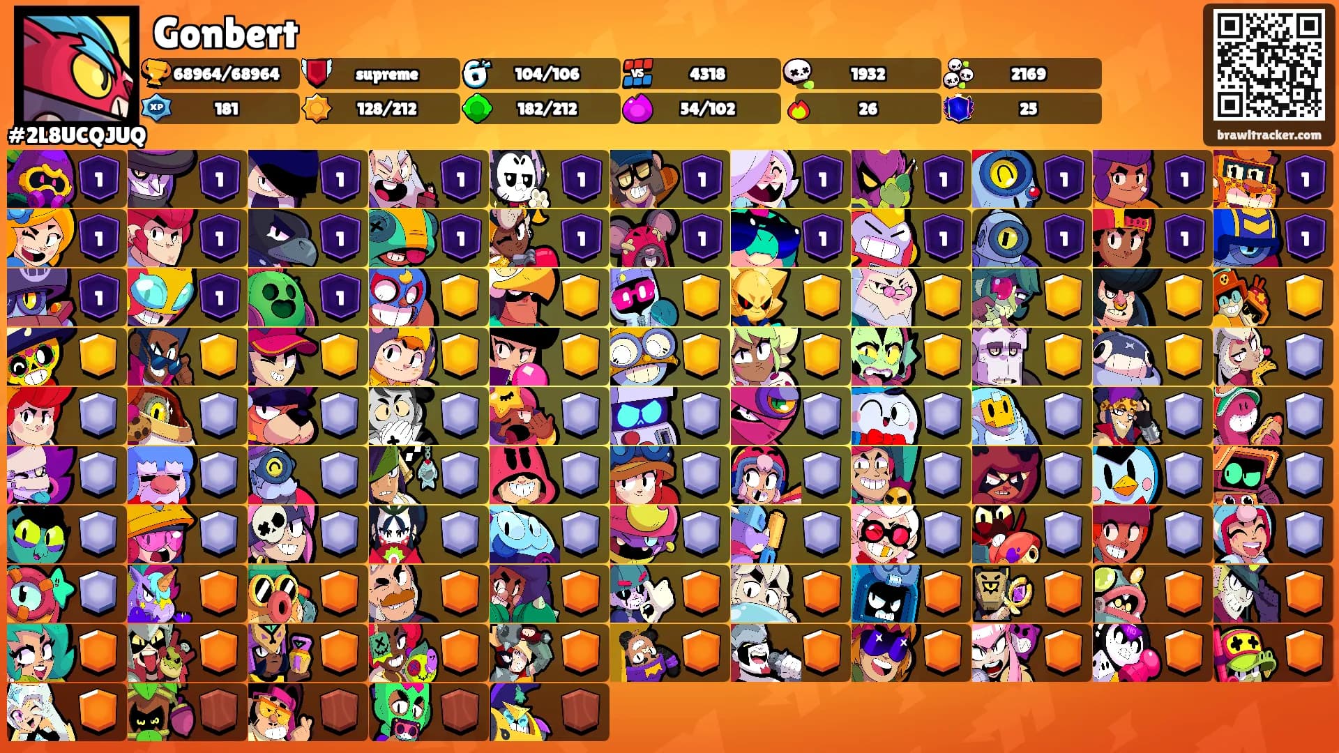Gonbert's Ranks