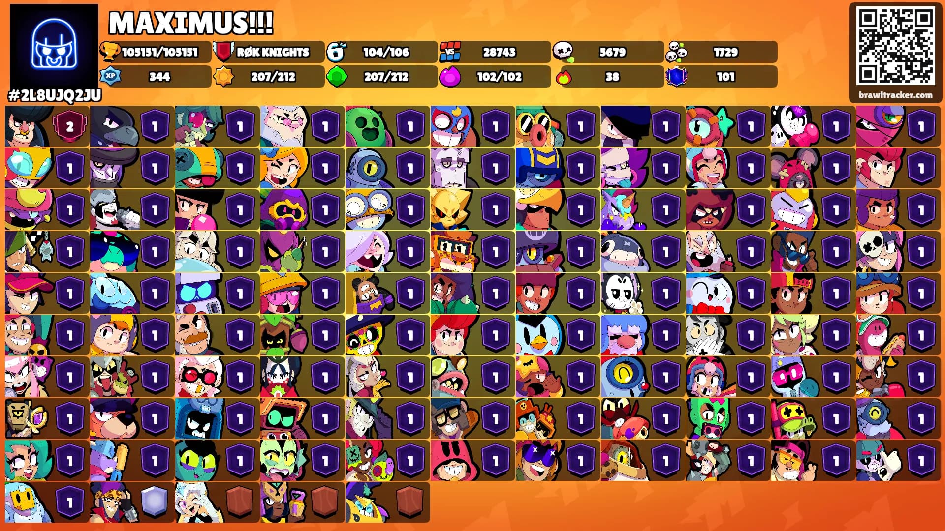MAXIMUS!!!'s Ranks