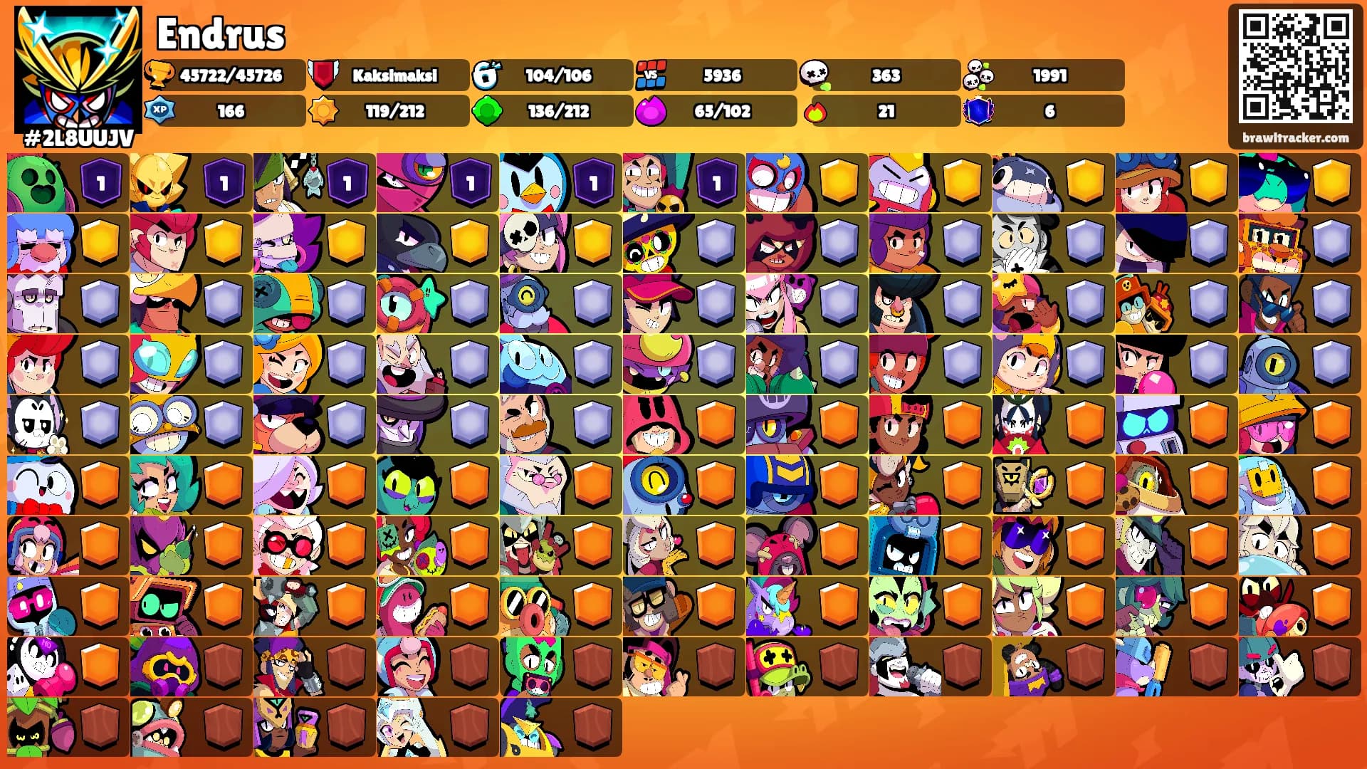 Endrus's Ranks