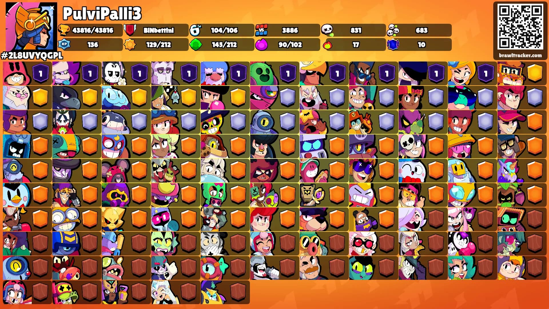 PulviPalli3's Ranks