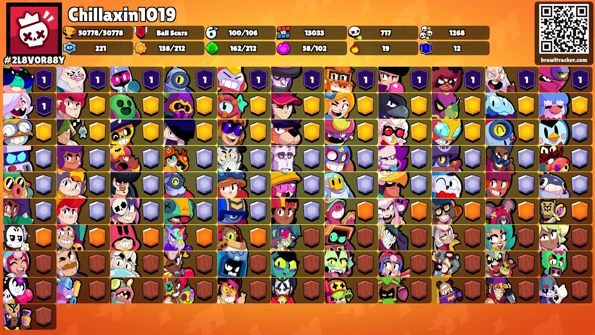 Chillaxin1019's Ranks