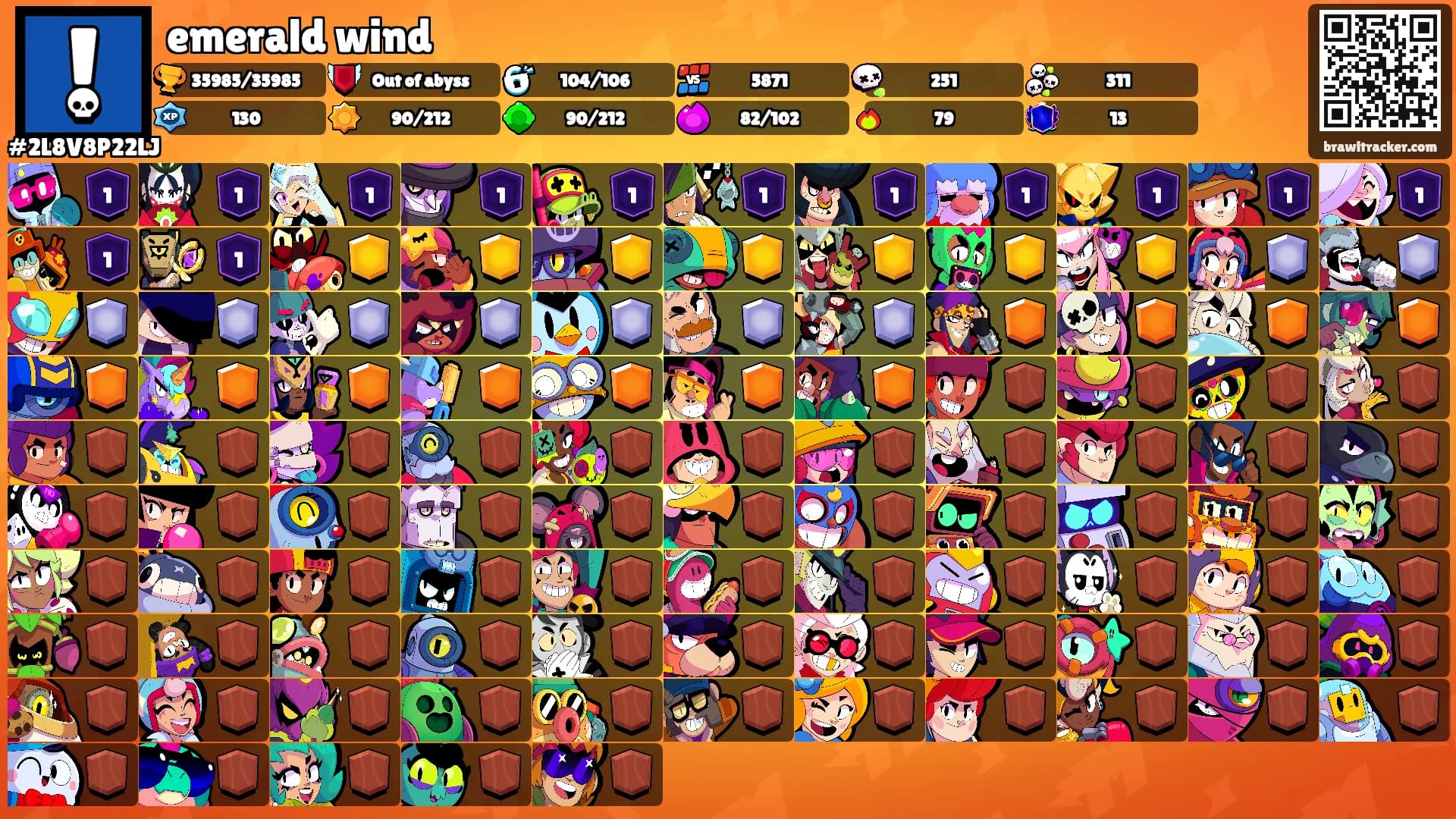 emerald wind's Ranks