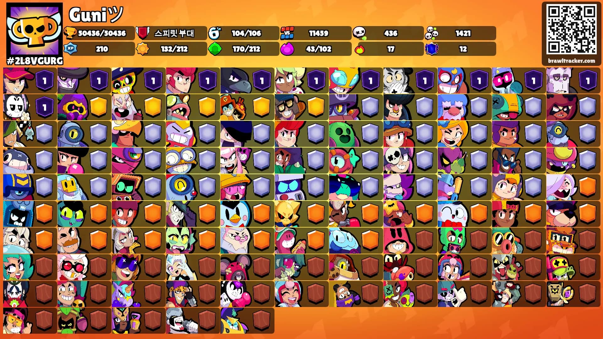 Guniツ's Ranks
