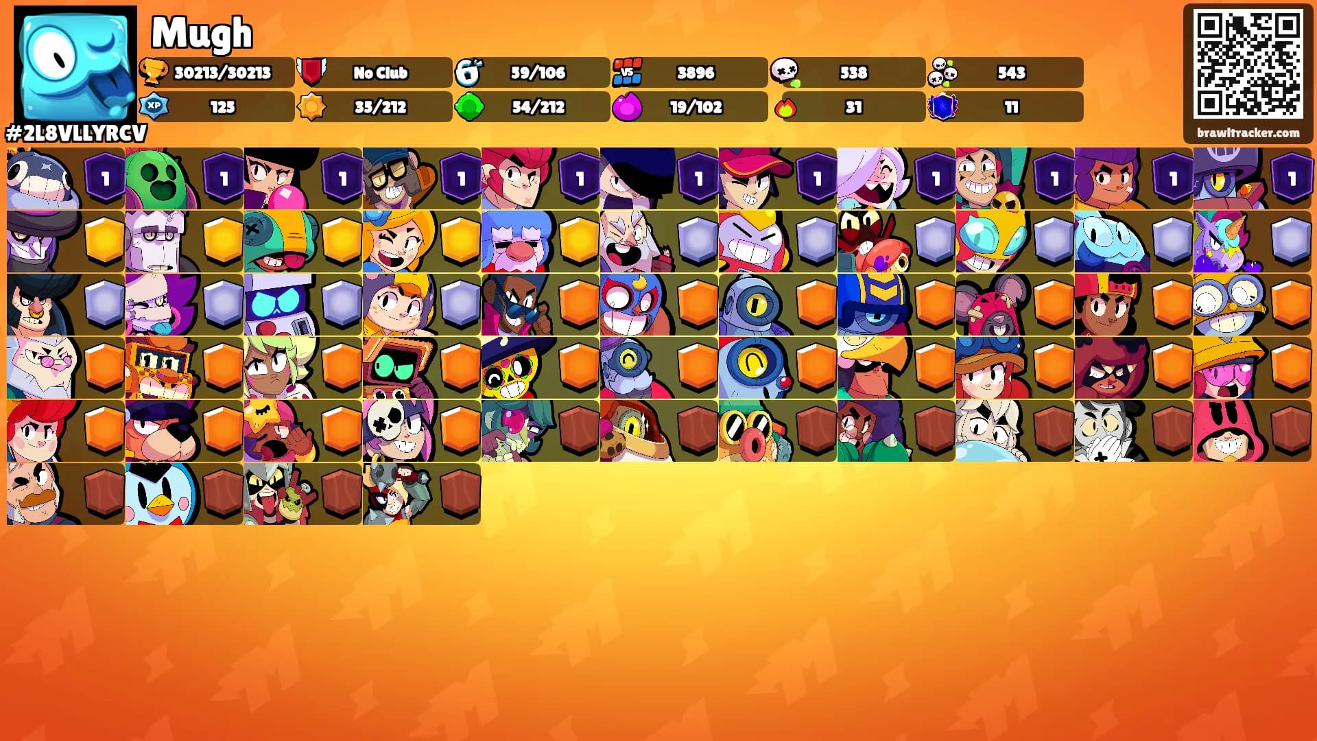 Mugh's Ranks
