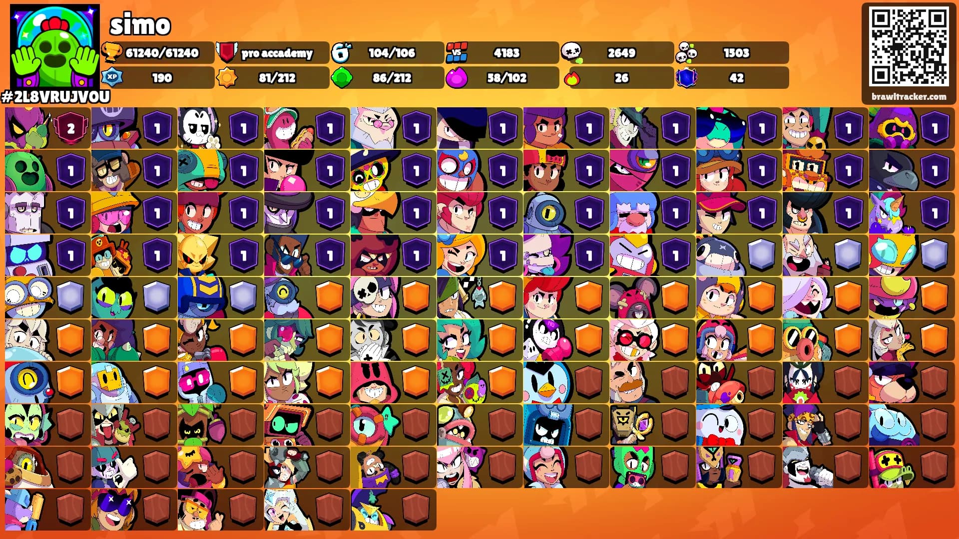 simo's Ranks
