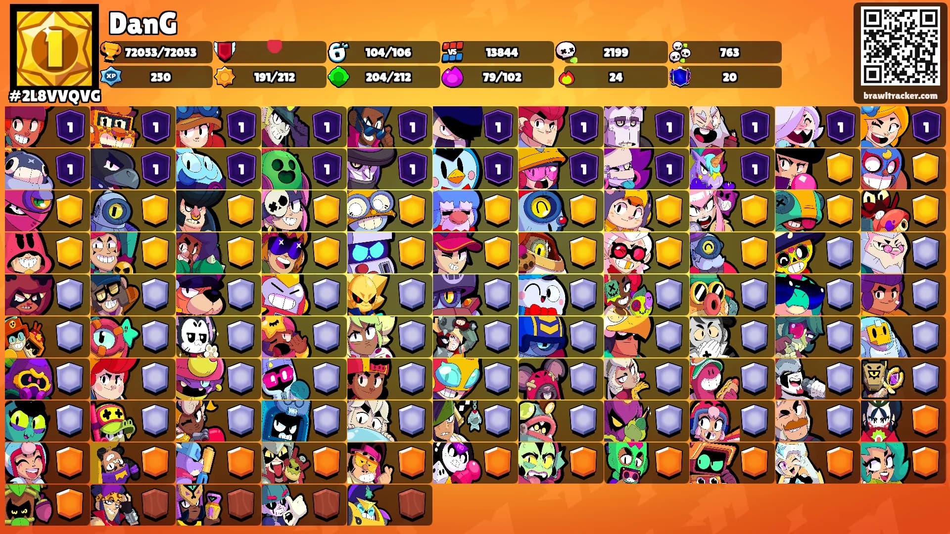 DanG's Ranks