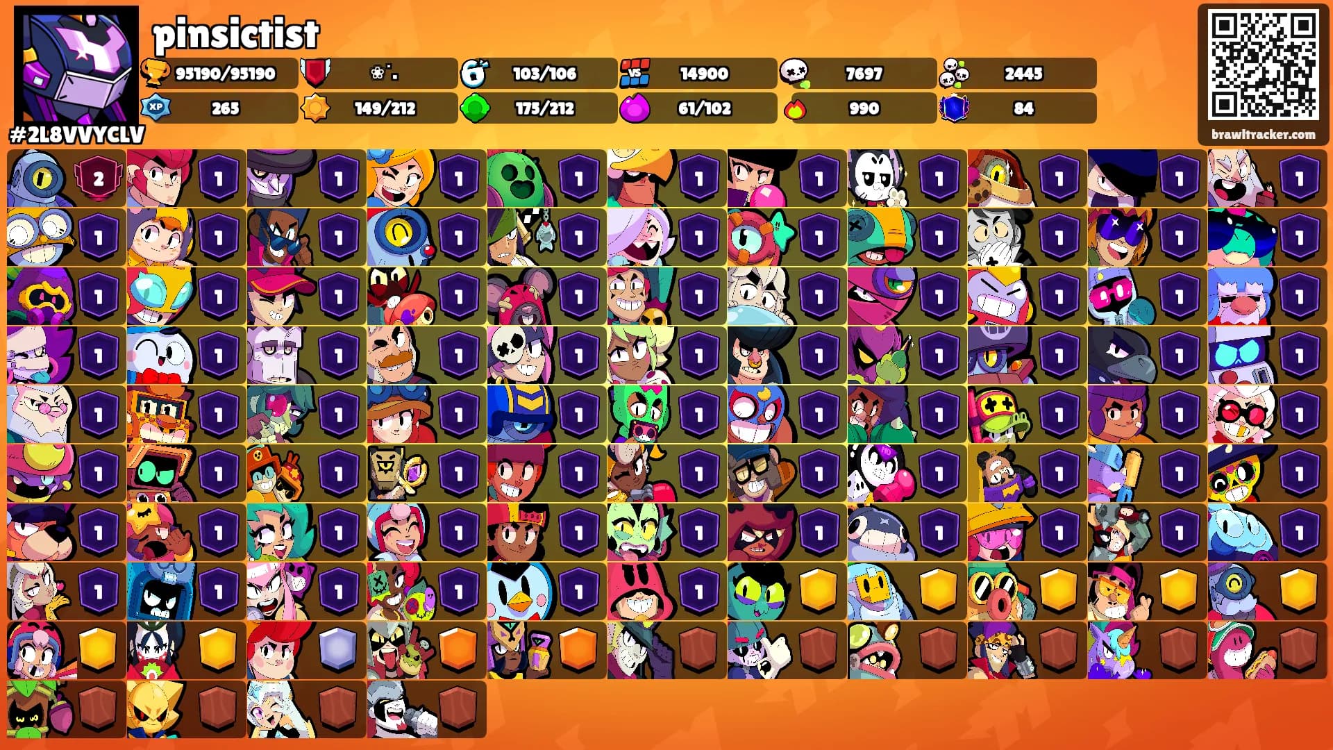 pinsictist's Ranks