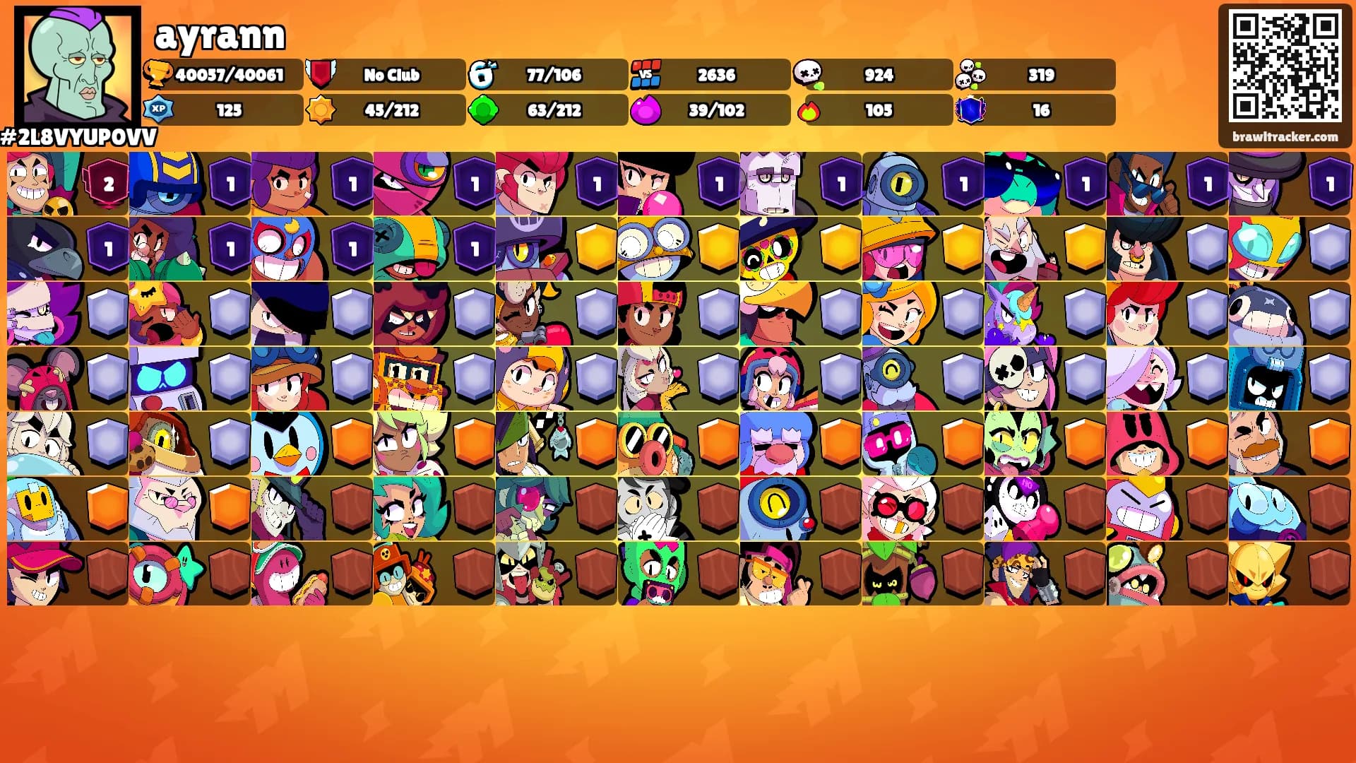 ayrann's Ranks
