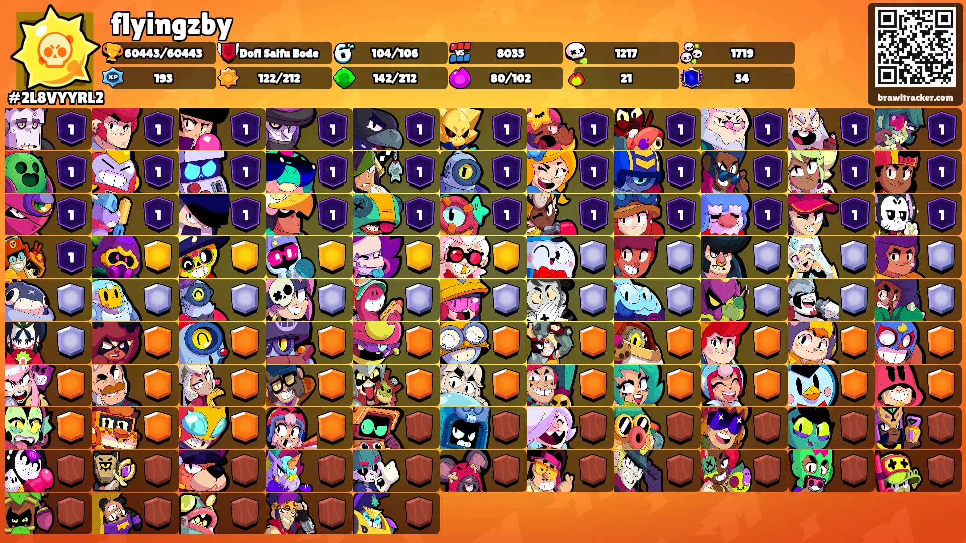 flyingzby's Ranks