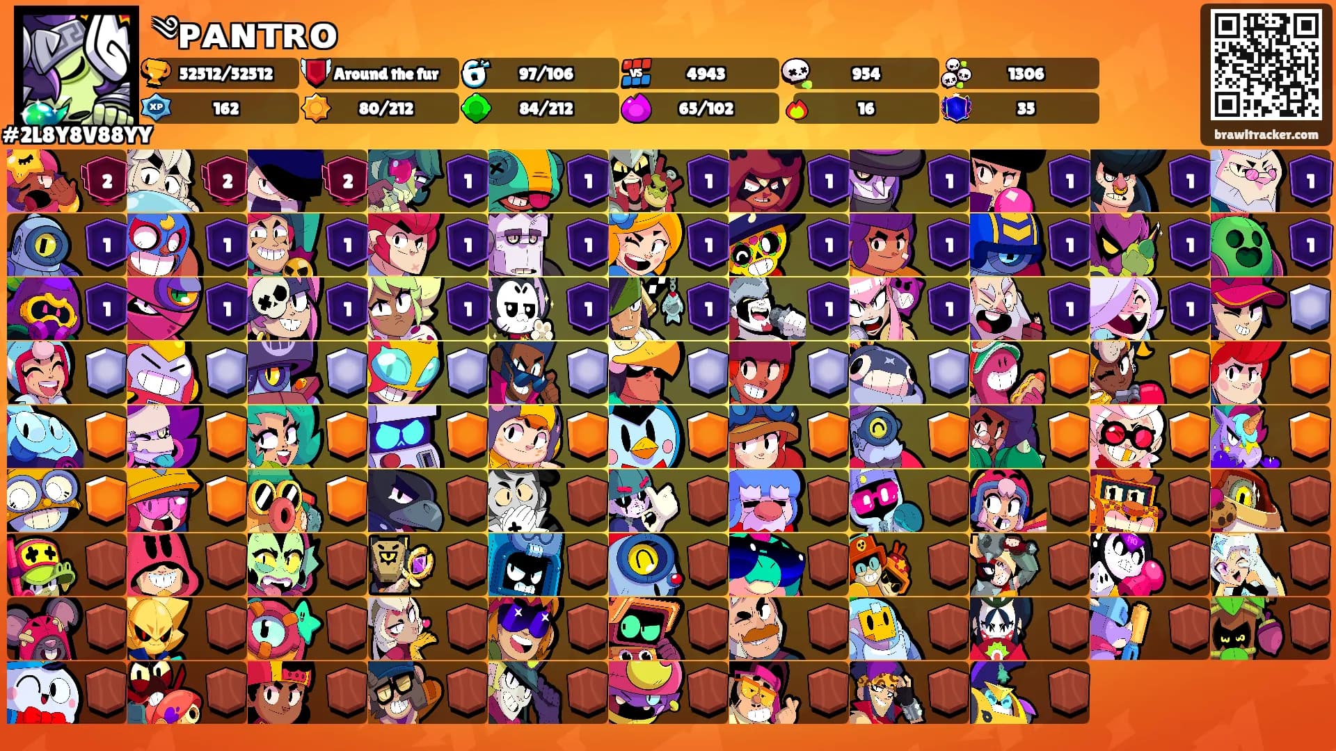 ༄ᴘᴀɴᴛʀᴏ࿐'s Ranks