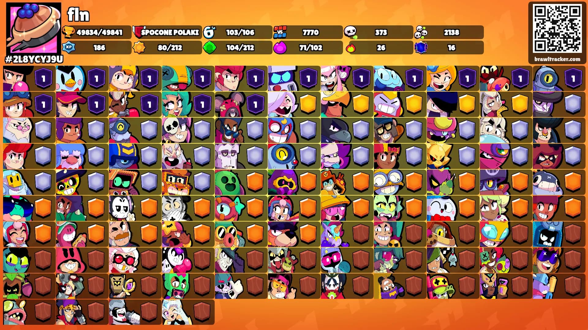fln's Ranks