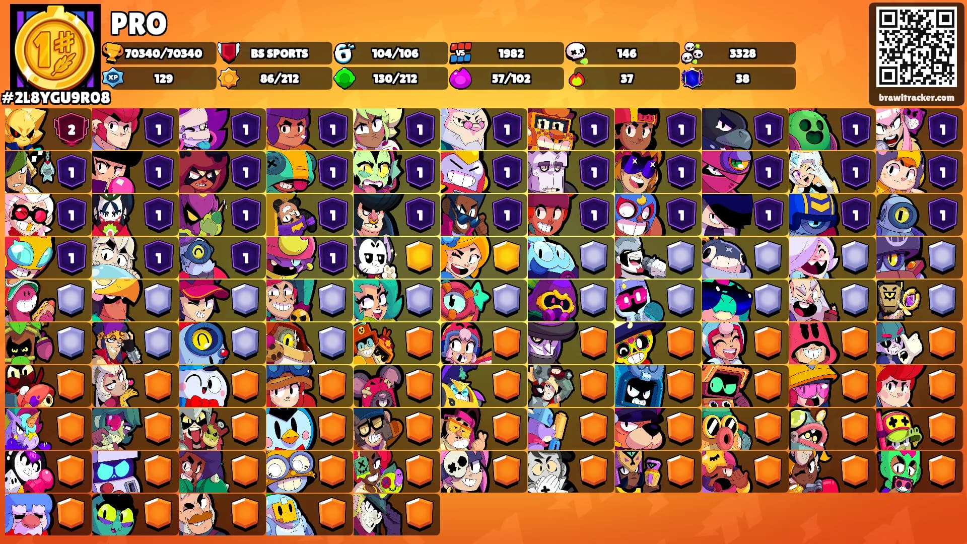 PRO's Ranks