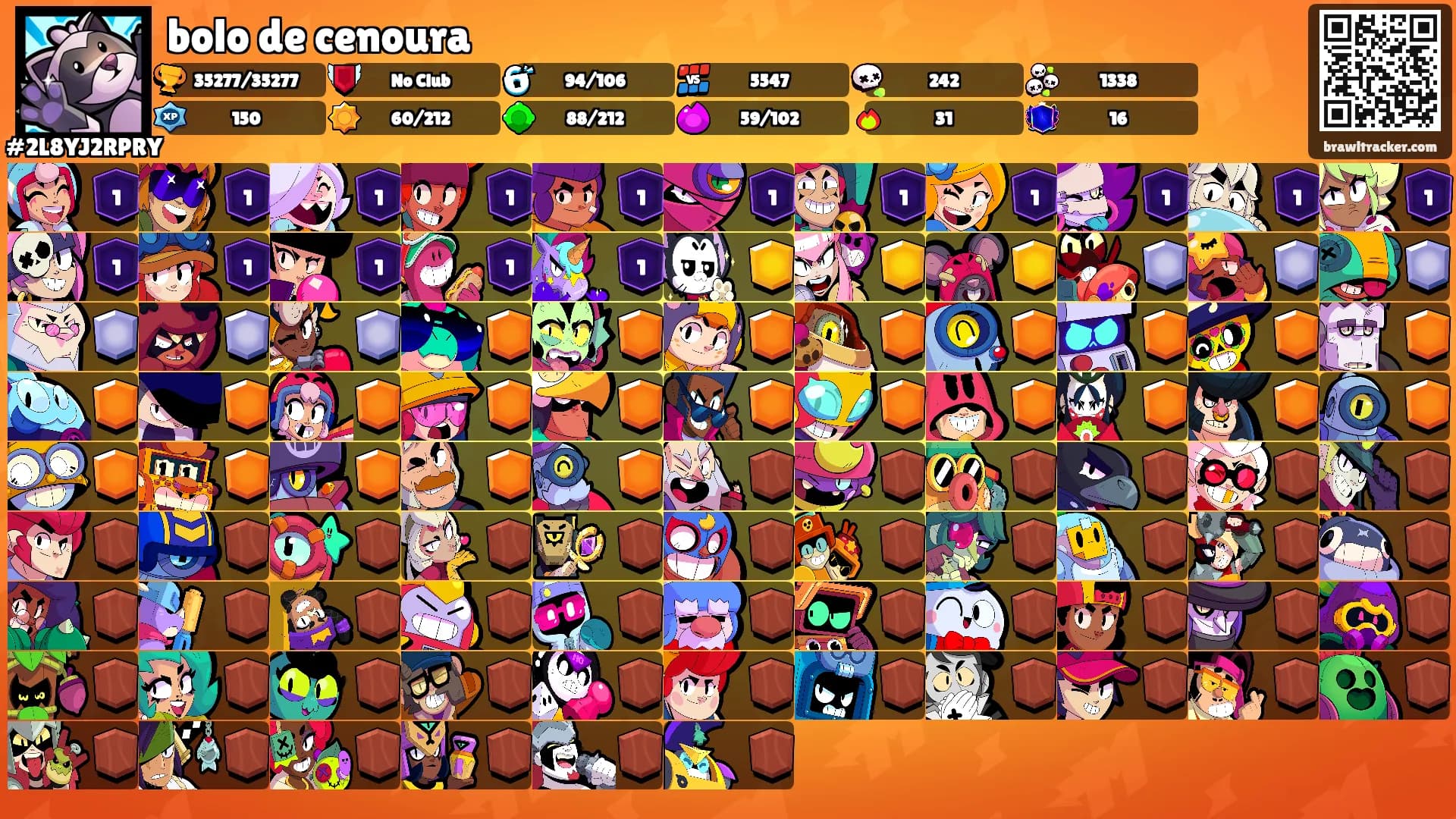 bolo de cenoura's Ranks