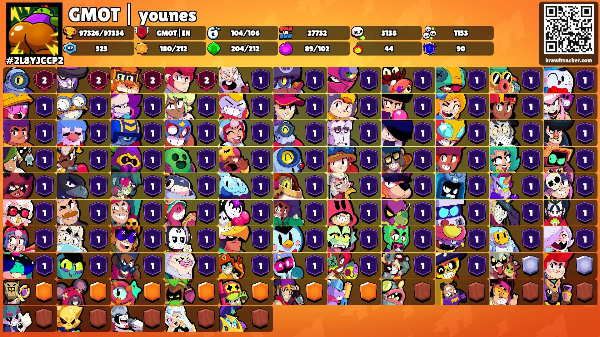 GMOT | younes's Ranks
