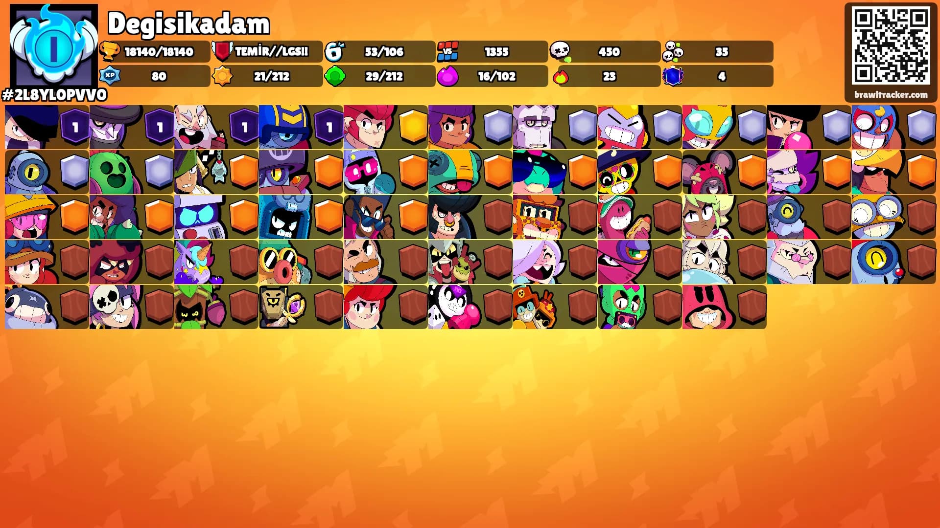 Degisikadam's Ranks