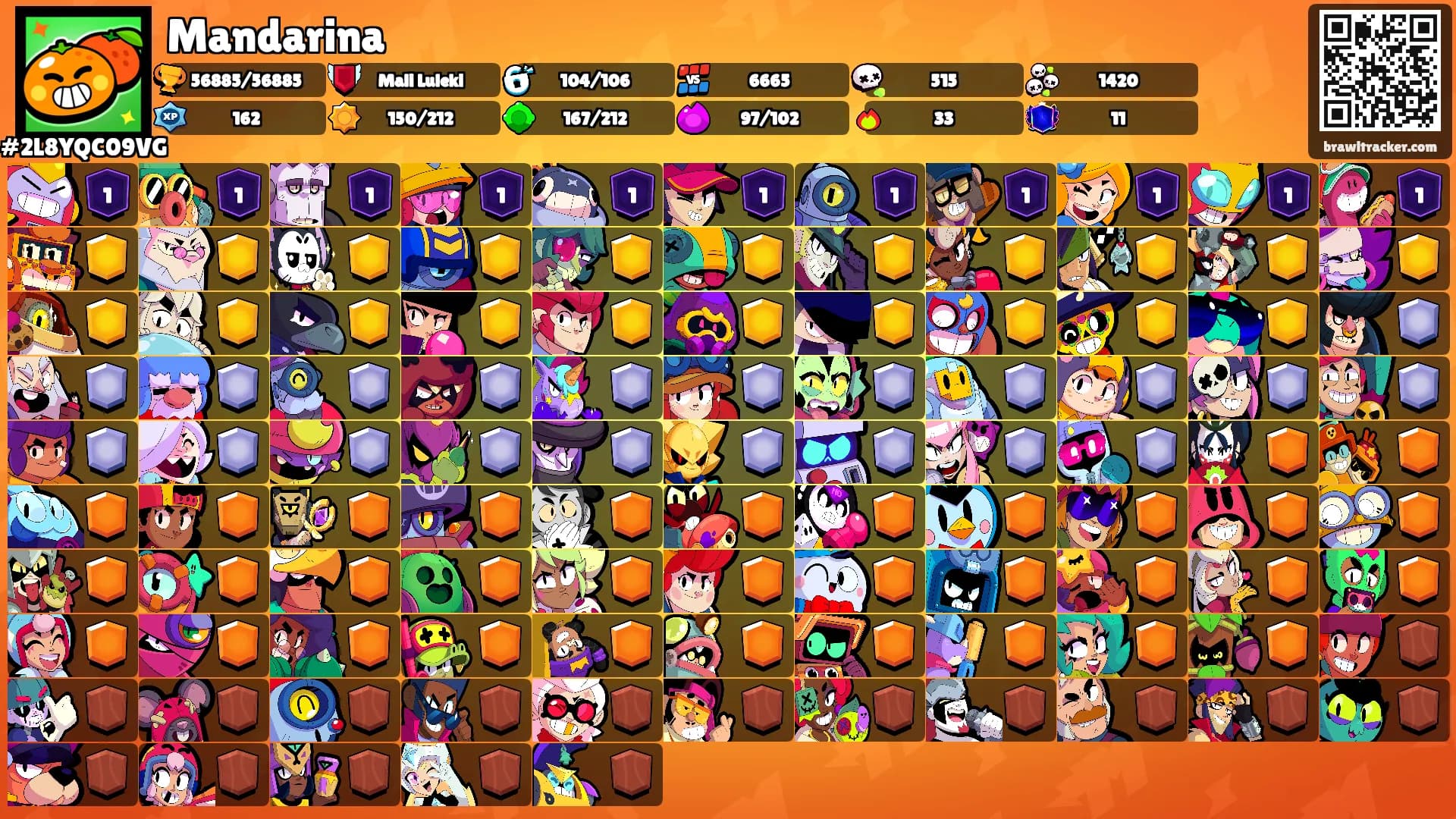 Mandarina's Ranks