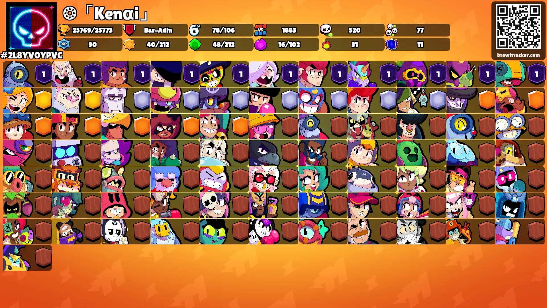 ❂「Kenαi」's Ranks