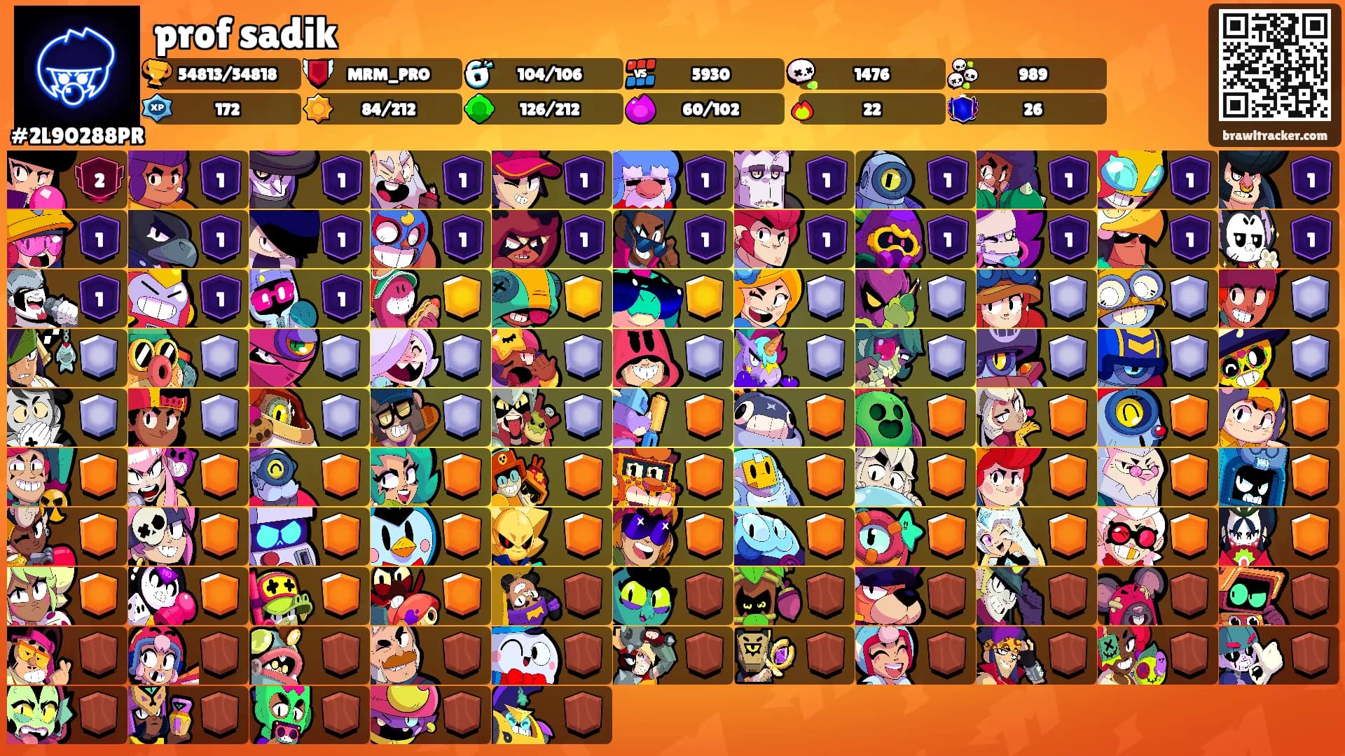 prof sadik's Ranks