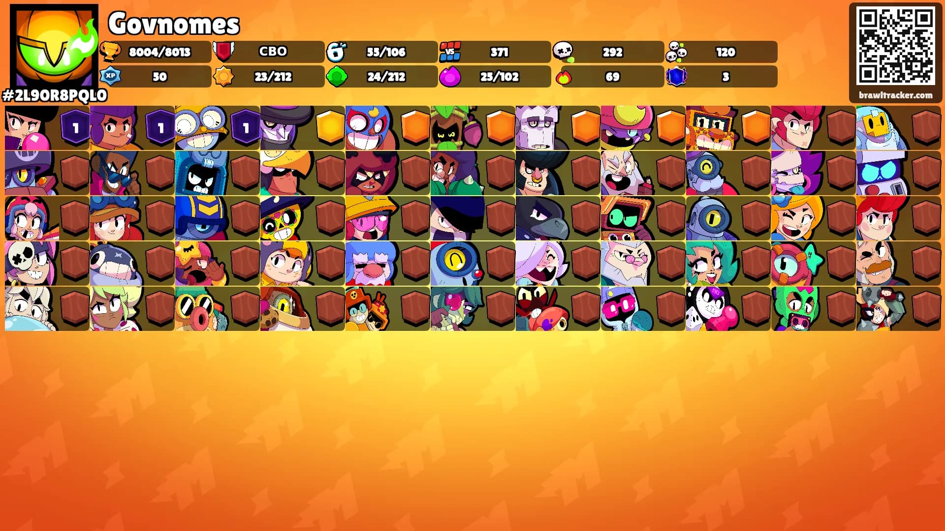 Govnomes's Ranks