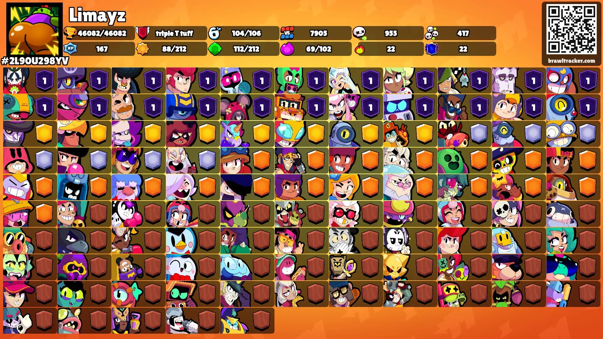 Limayz's Ranks