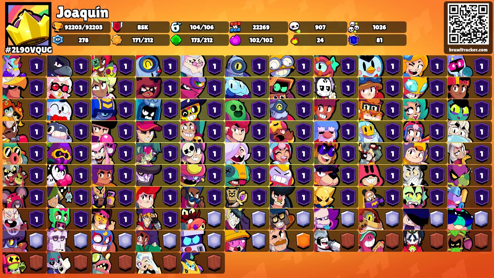 Joaquín's Ranks