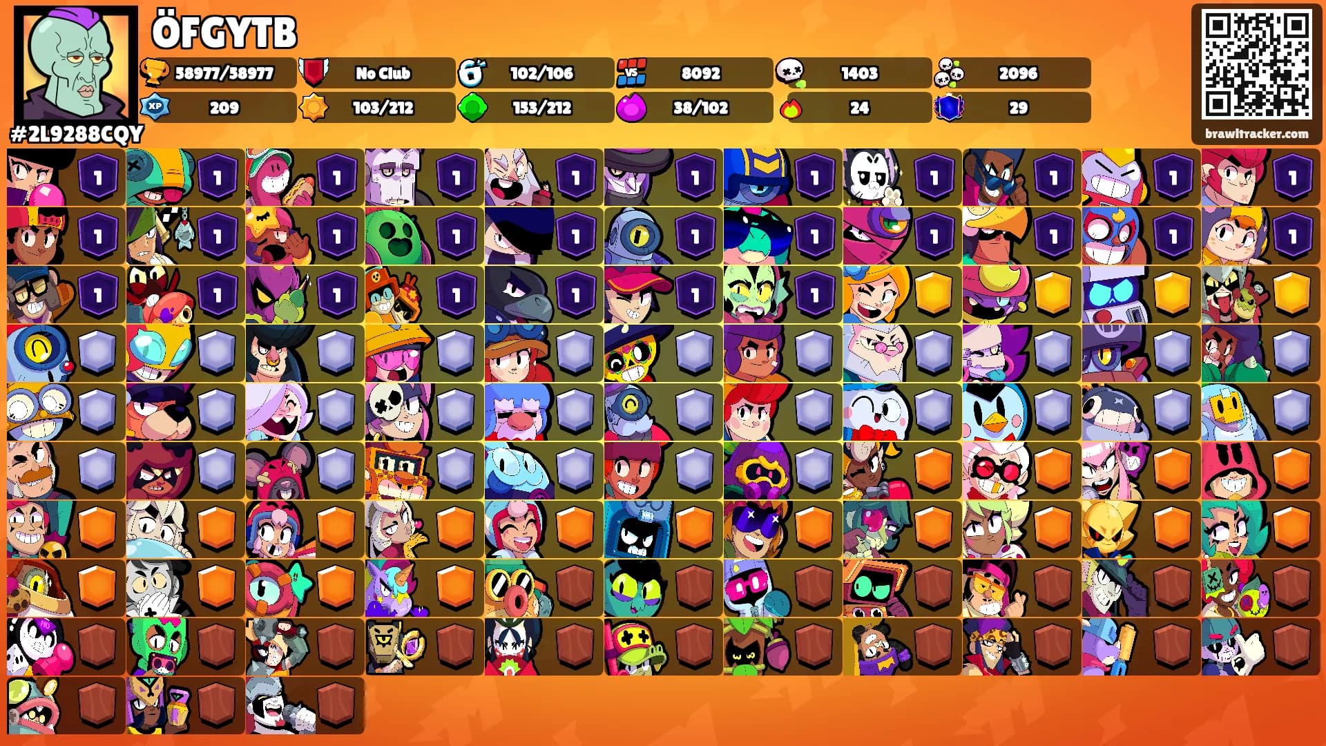 ÖFGYTB's Ranks
