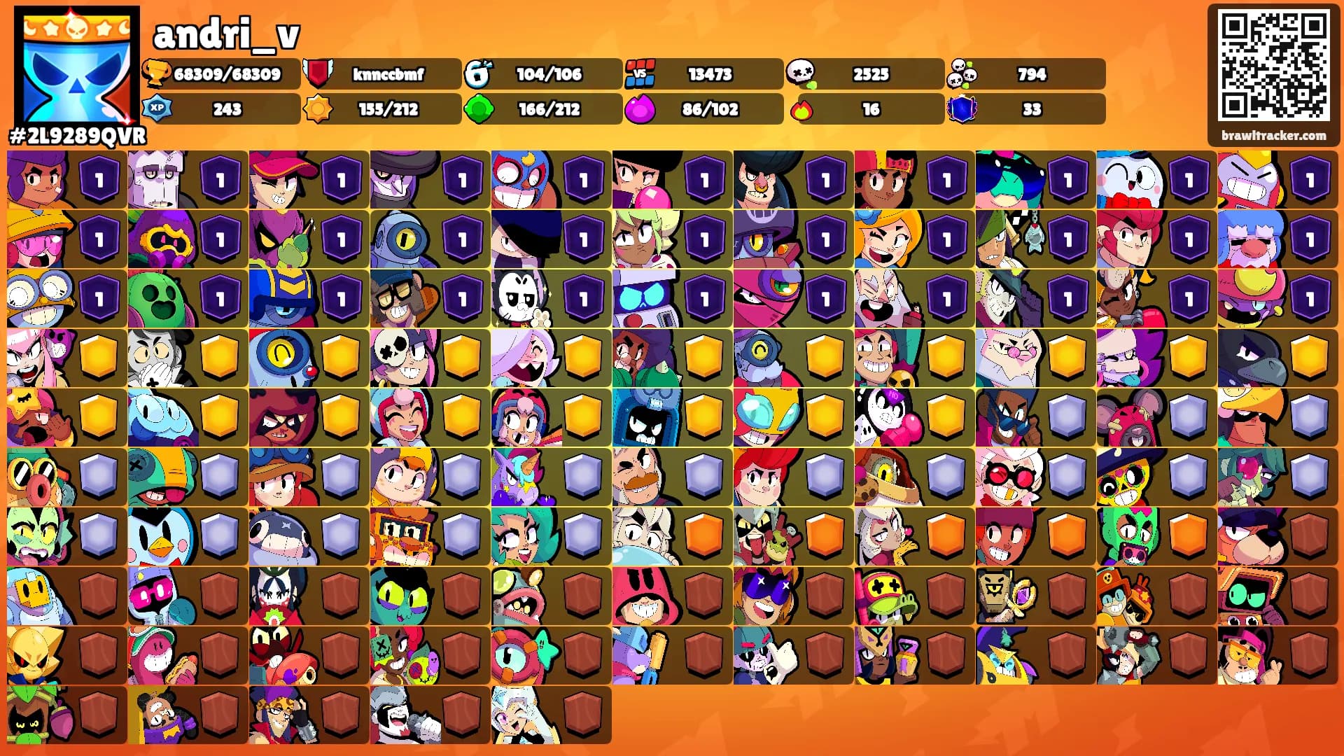 andri_v's Ranks