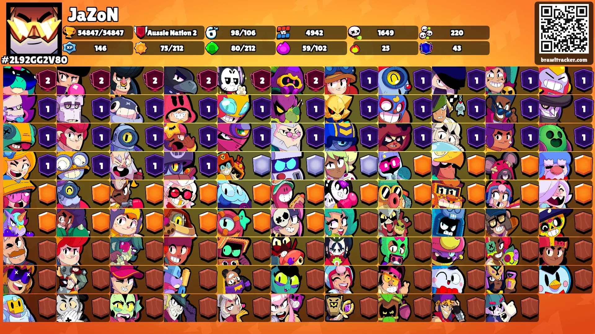 JaZoN's Ranks