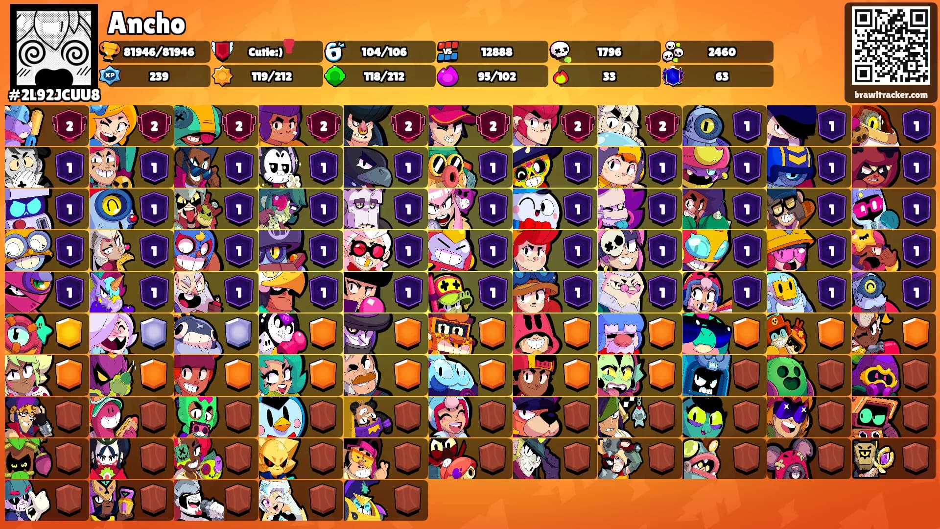 Ancho's Ranks