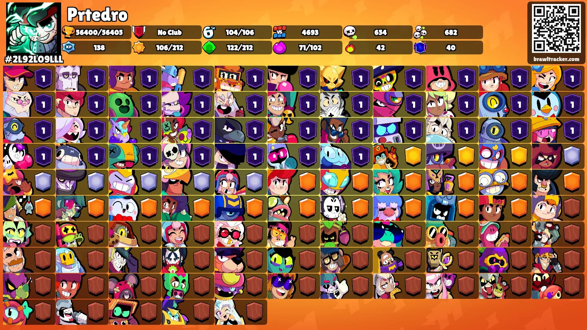 Prtedro's Ranks