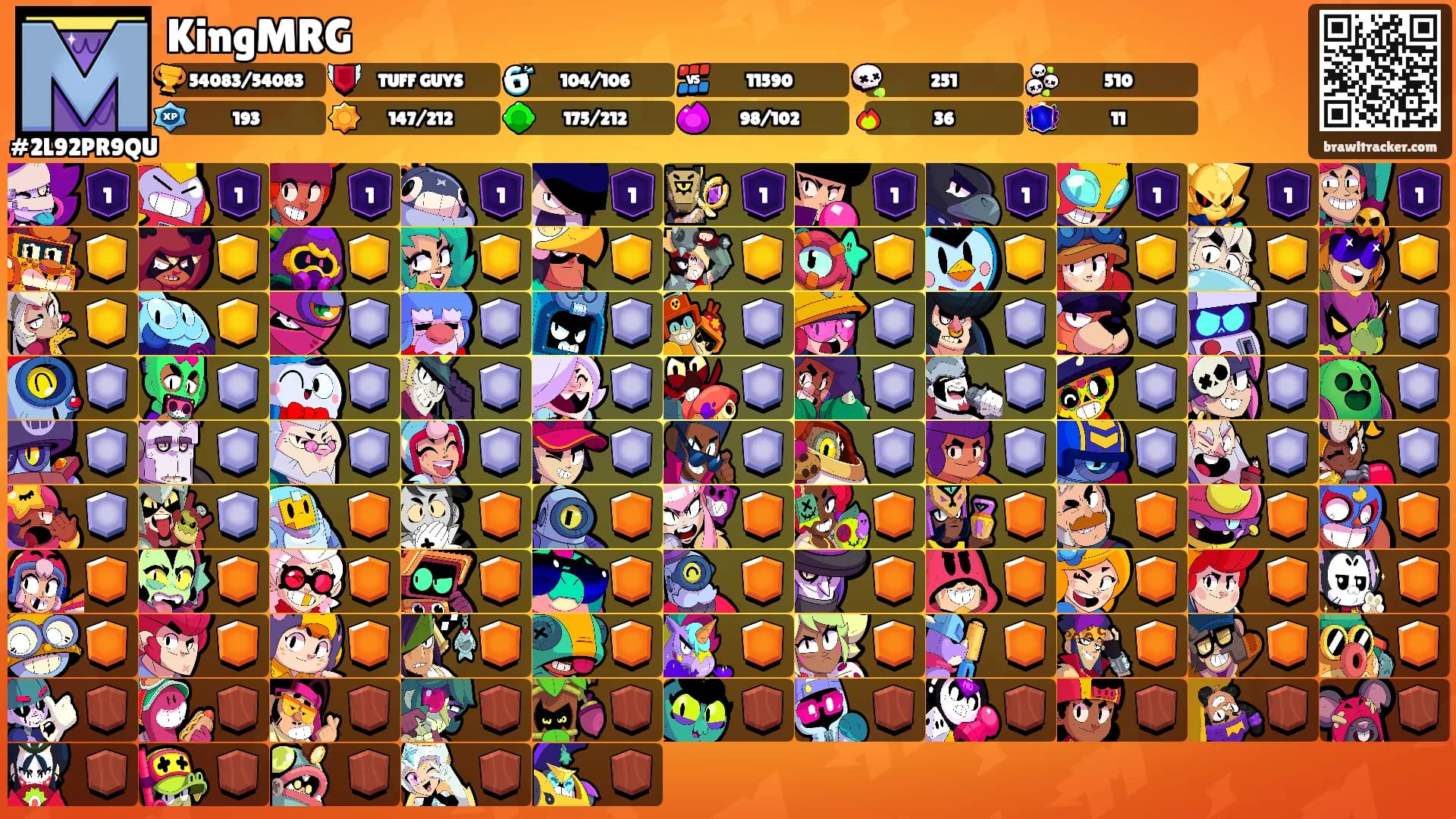 KingMRG's Ranks