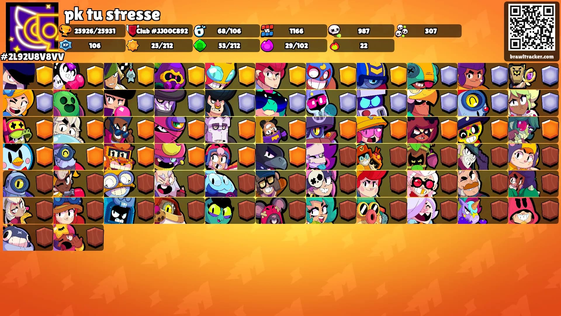 pk tu stresse's Ranks