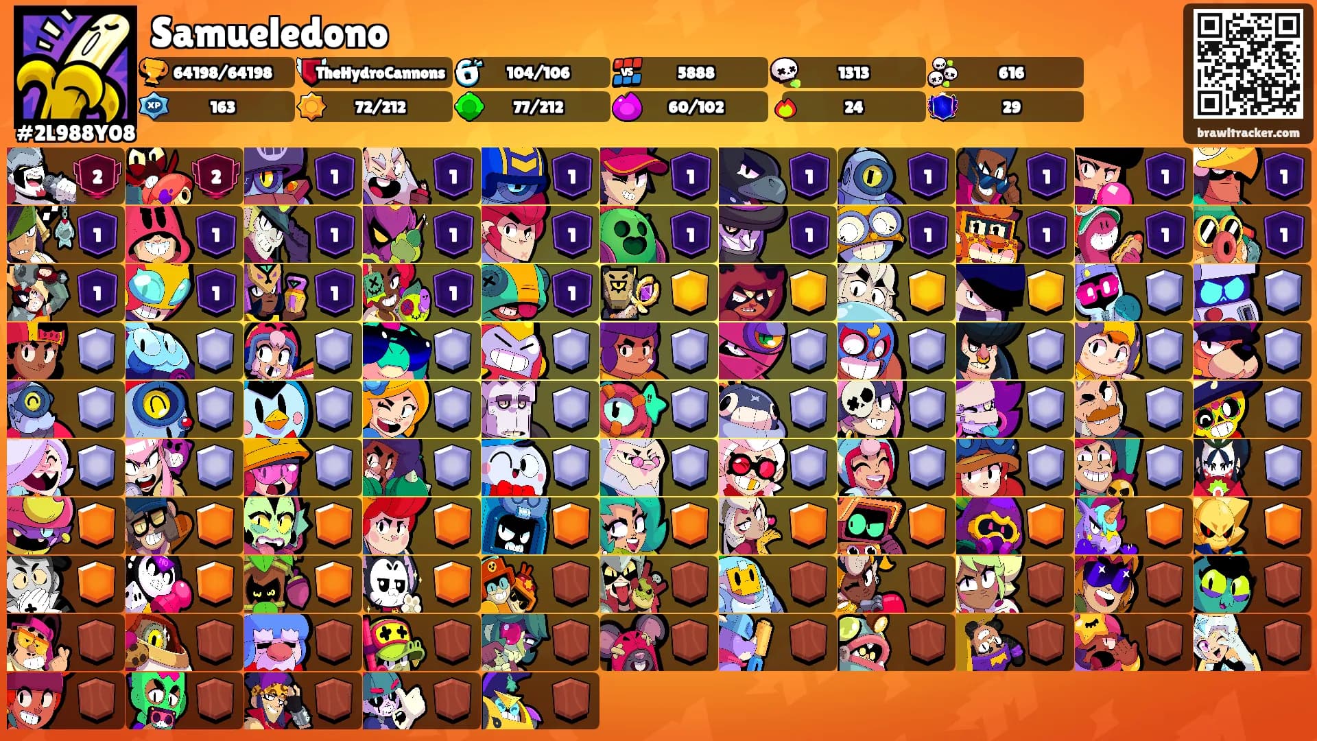 Samueledono's Ranks