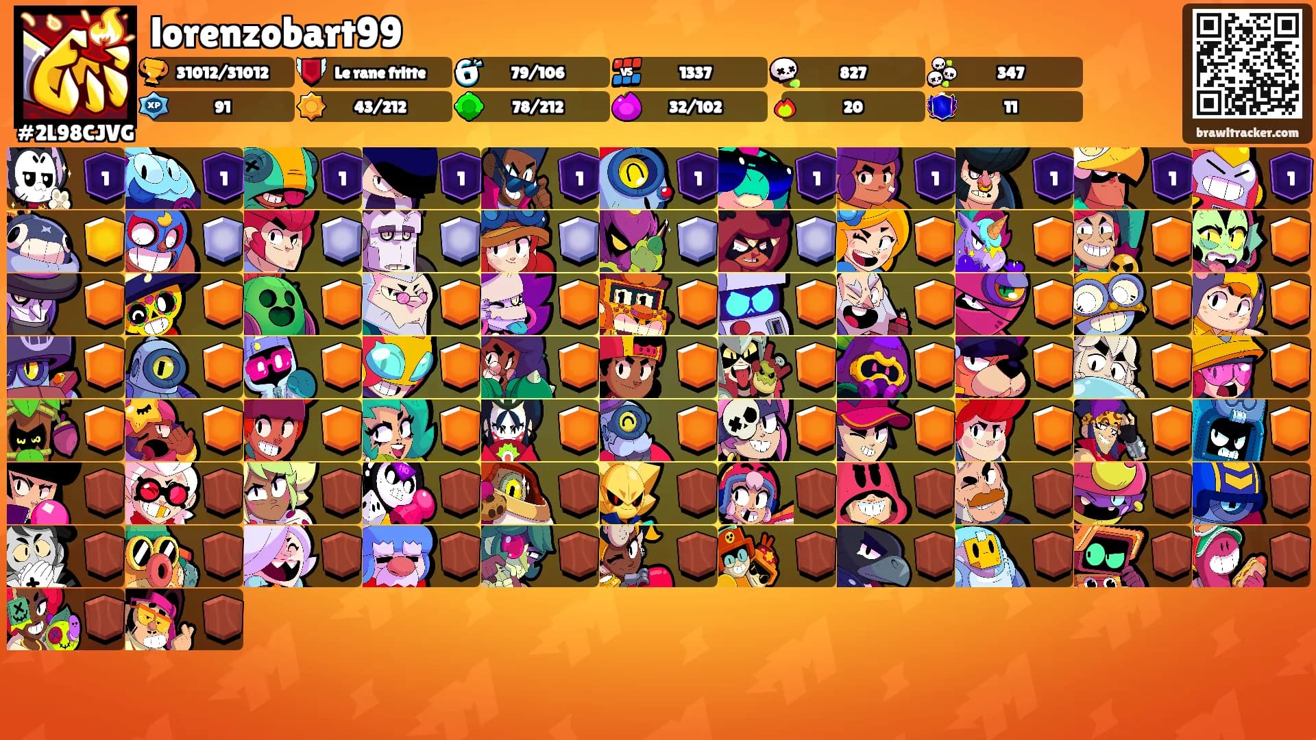 lorenzobart99's Ranks