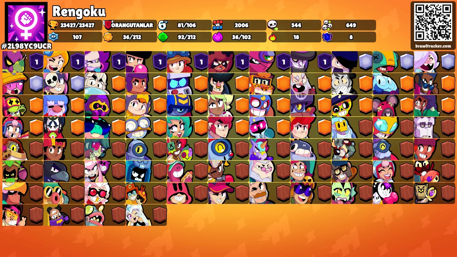 Rengoku's Ranks