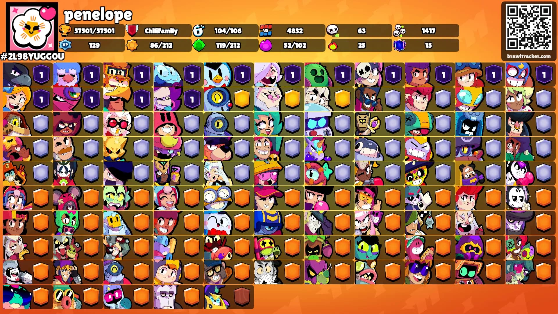 penelope's Ranks