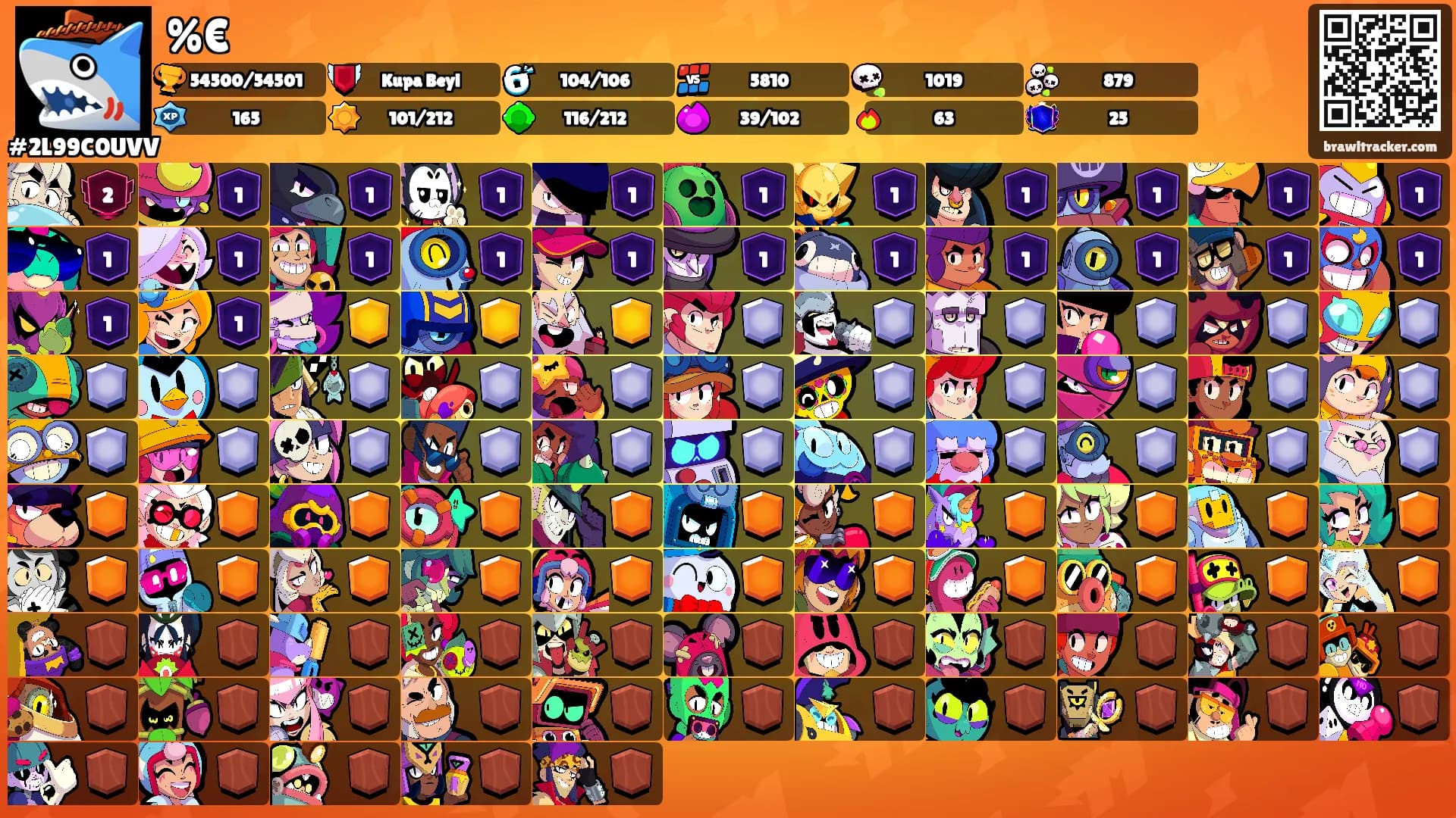 %€'s Ranks