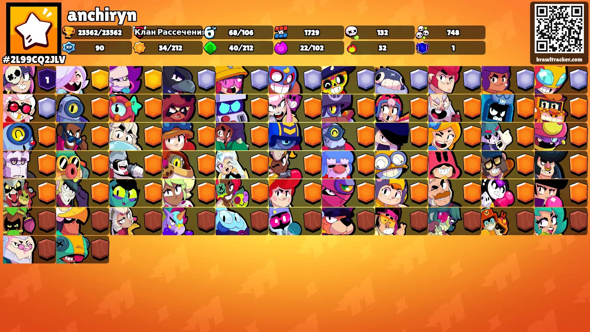 anchiryn's Ranks