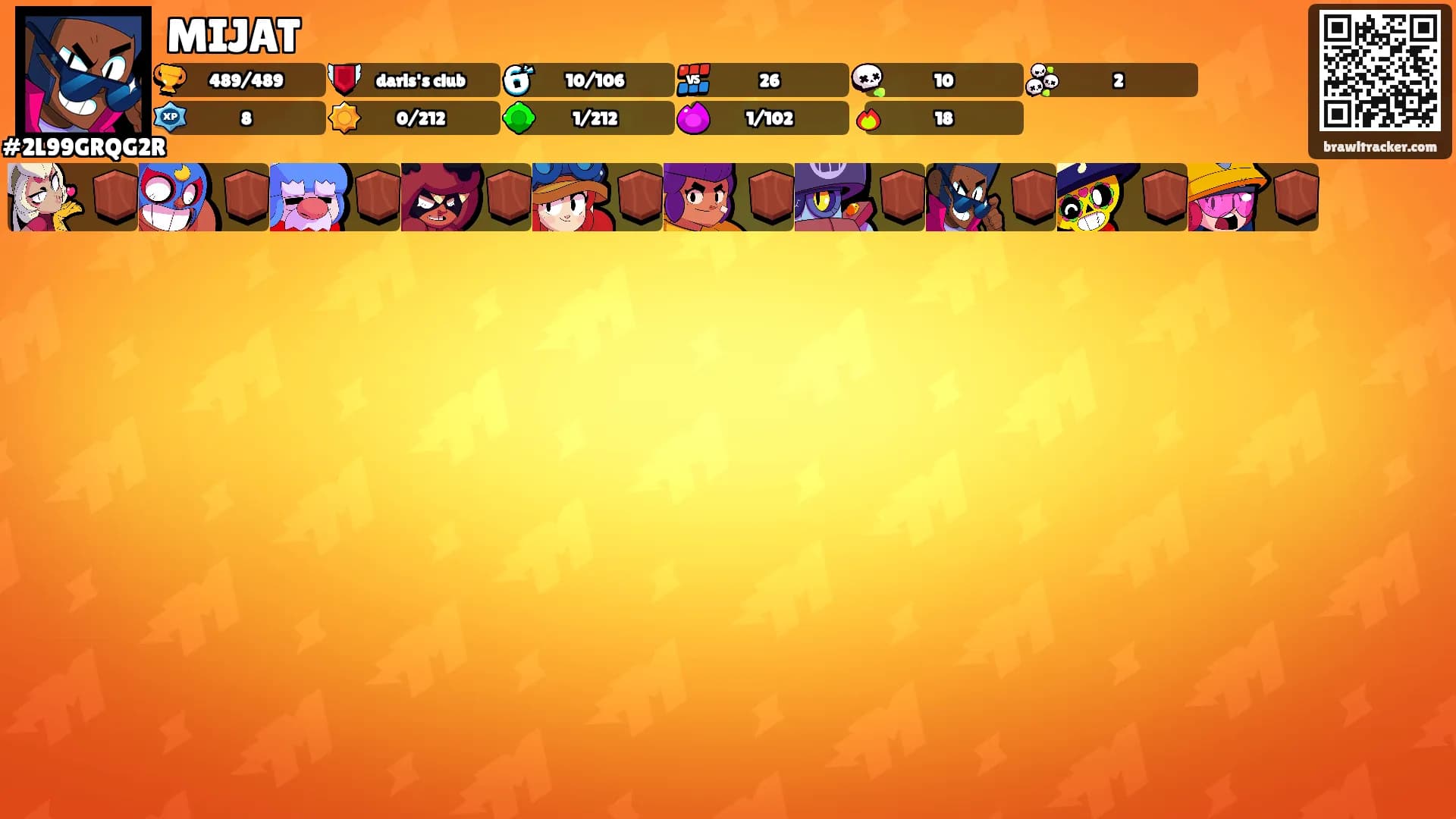 MIJAT's Ranks