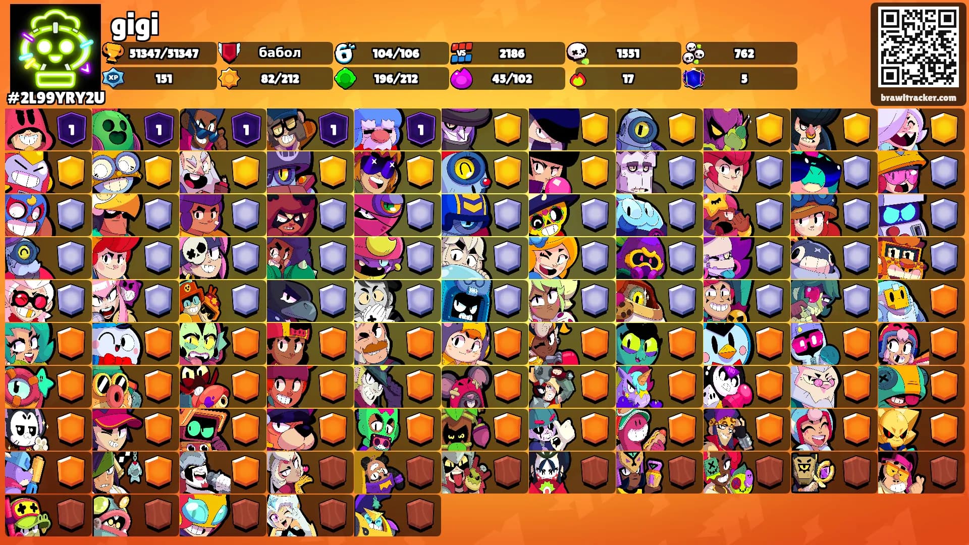 gigi's Ranks