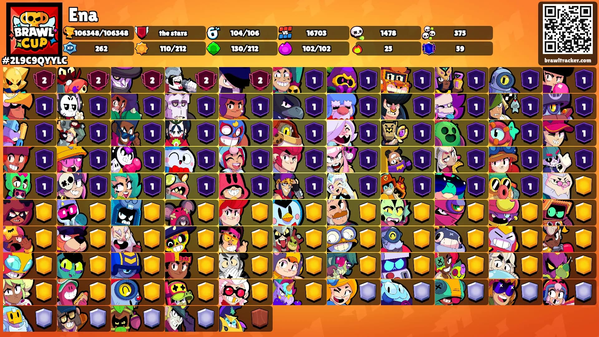Ena's Ranks