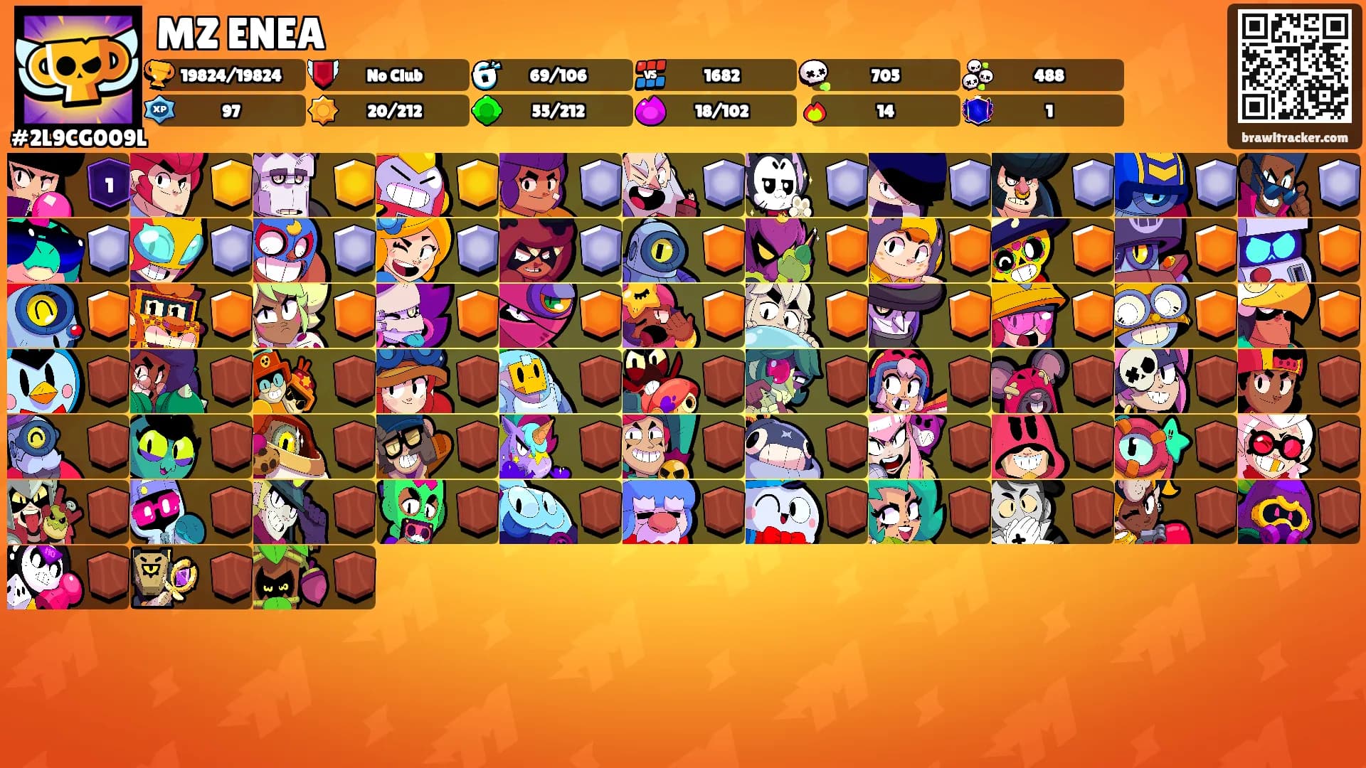 MZ ENEA's Ranks
