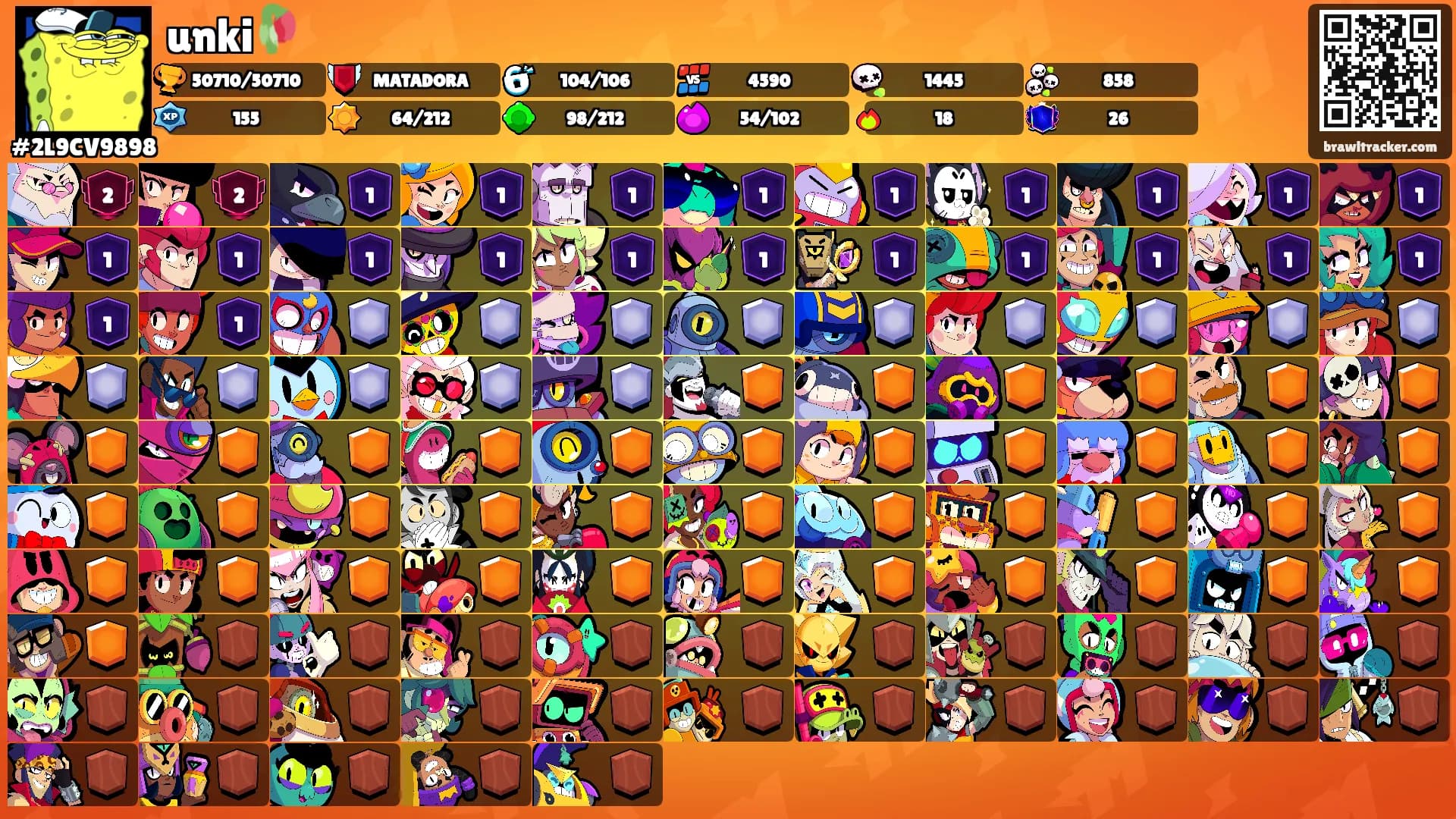 unki🥀's Ranks
