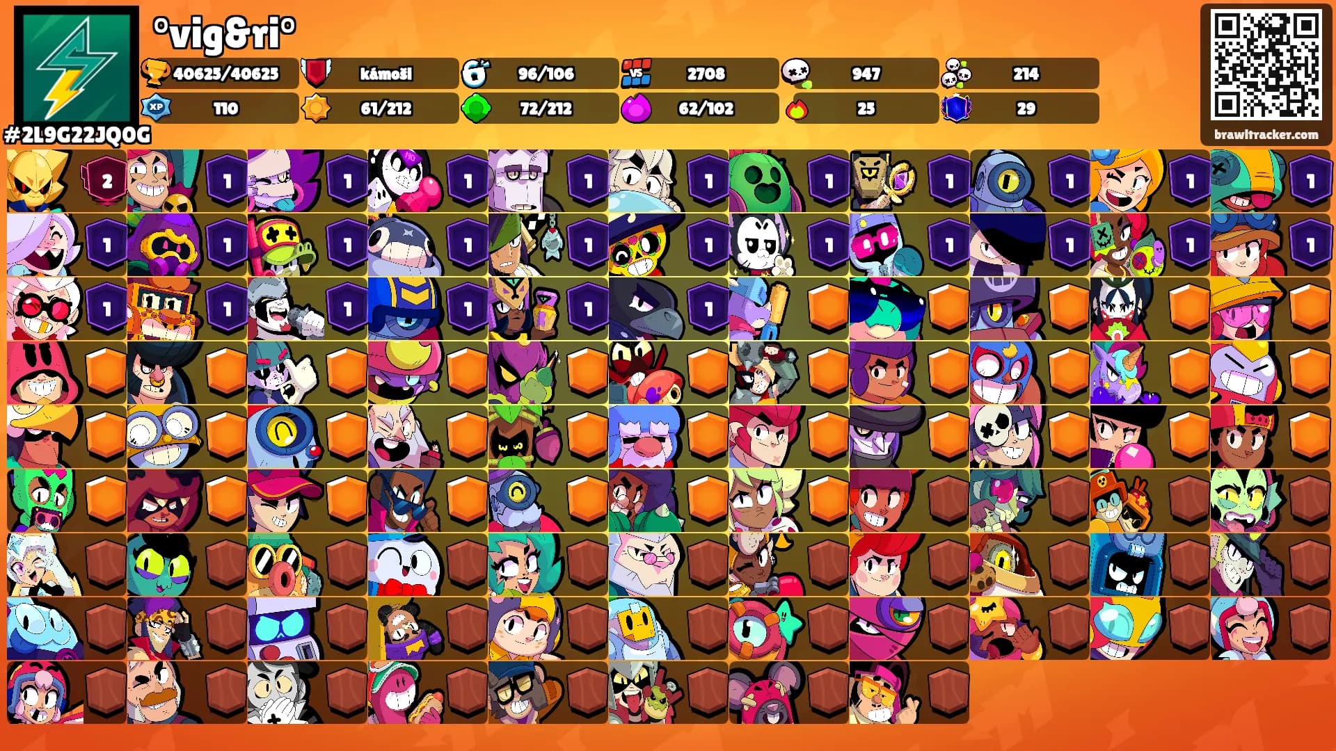 °vig&ri°'s Ranks