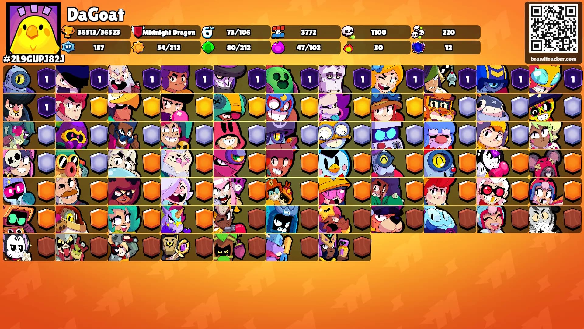 DaGoat's Ranks