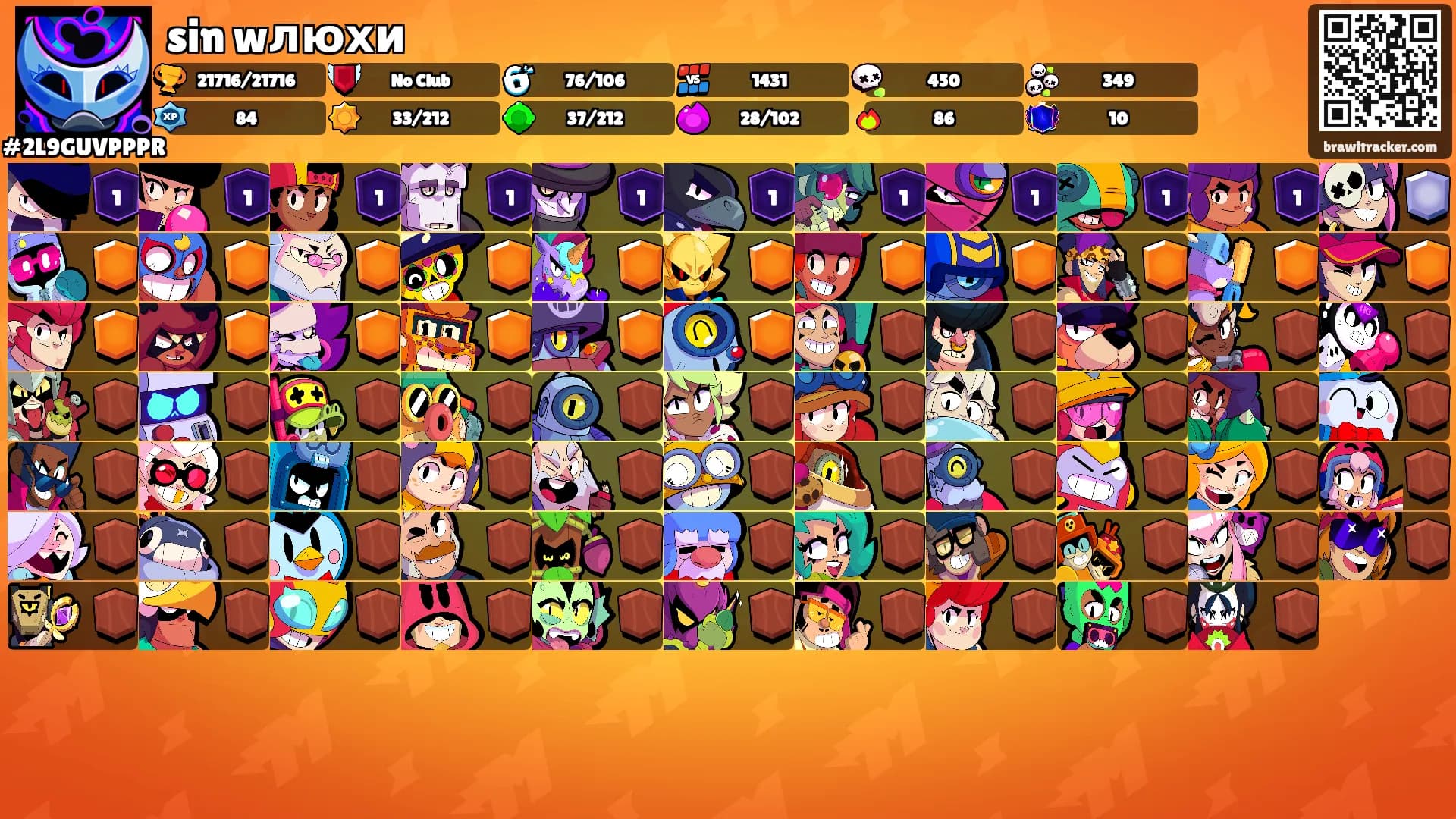 sin wлюхи's Ranks
