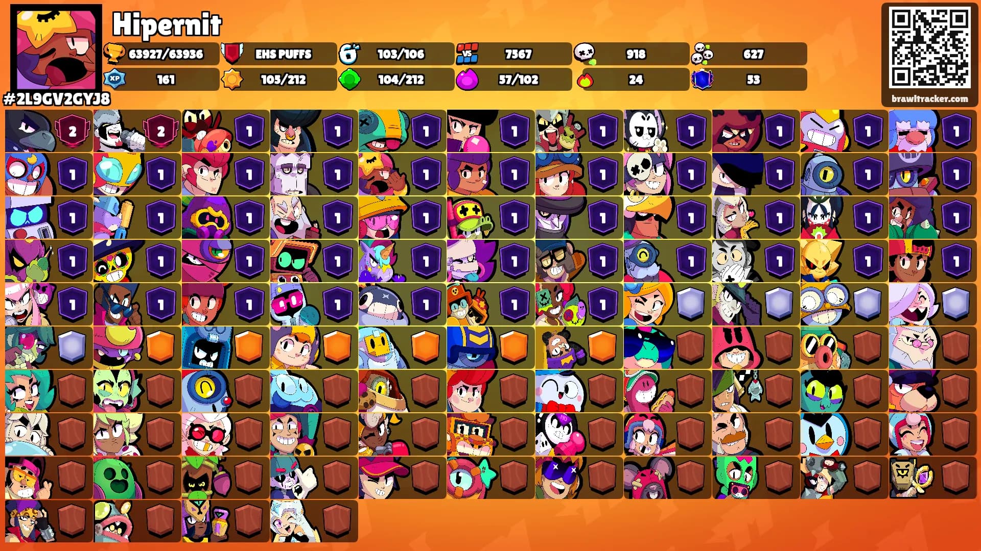 Hipernit's Ranks