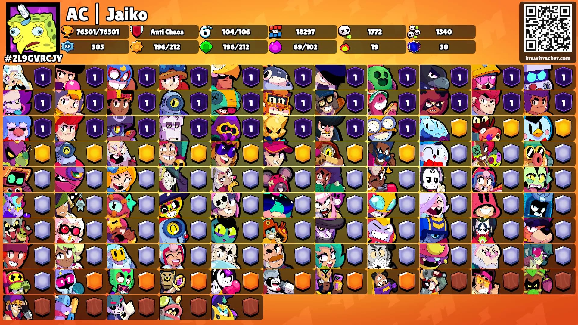 AC | Jaiko's Ranks