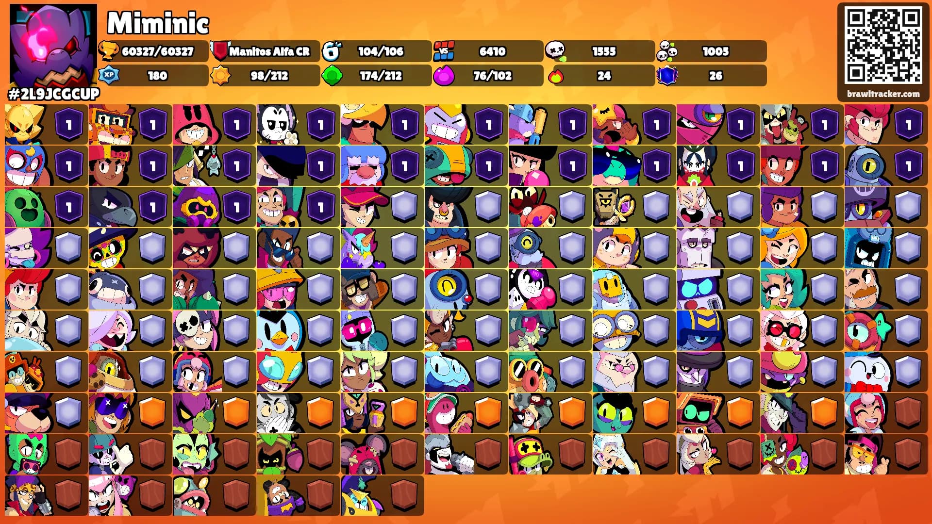 Miminic's Ranks